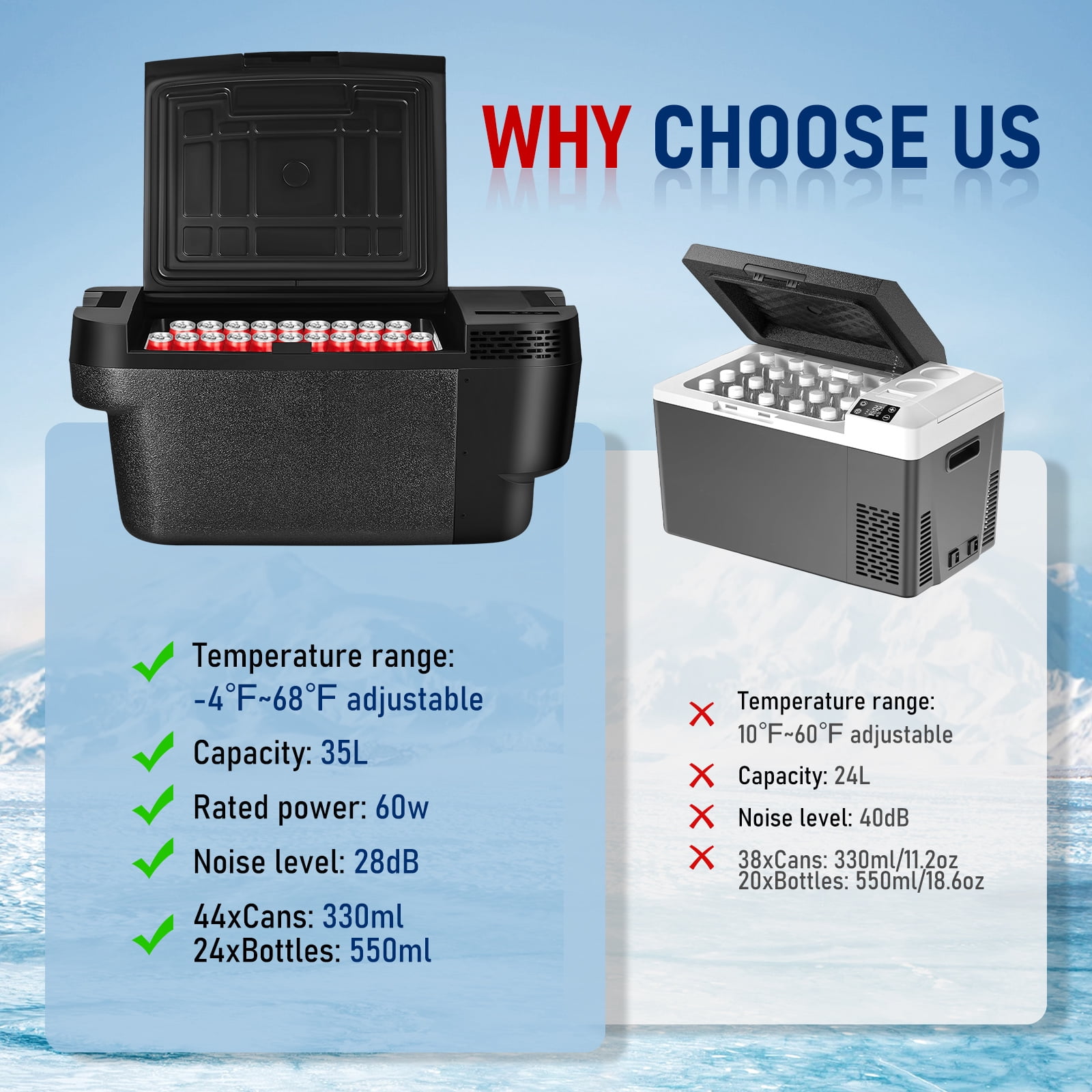 Supvox Car Refrigerator Black Portable Fridge for Drinks with Compressor and App Control
