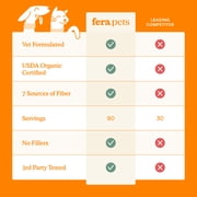 Fera Pets Pumpkin Fiber Supplement for Dogs & Cats - With Flaxseed - USDA Organic - 90 Scoops