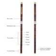 thumbnail image 4 of Pluggable Bitter Bamboo Flute Dizi Traditional Handmade Chinese Musical Woodwind Instrument Key of C Study Level Professional Performance, 4 of 7