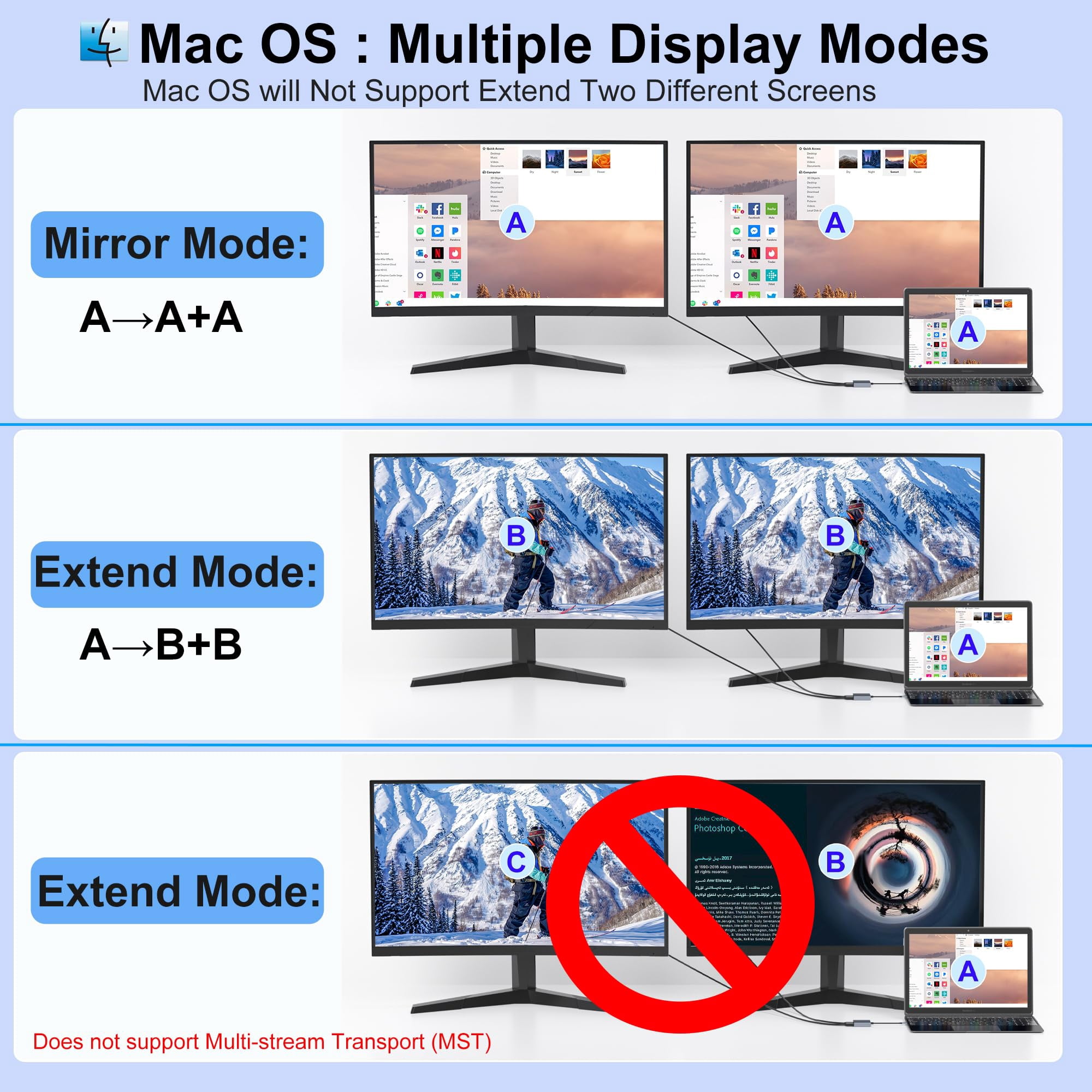 HDMI Splitter for Dual Monitors, Dual HDMI Adapter for 2 Monitors with USB3.0, 100W PD, HDTV Splitter Extended Display, USB C Hub Multiple Port, Laptop Docking Station for Dell/HP/Mac