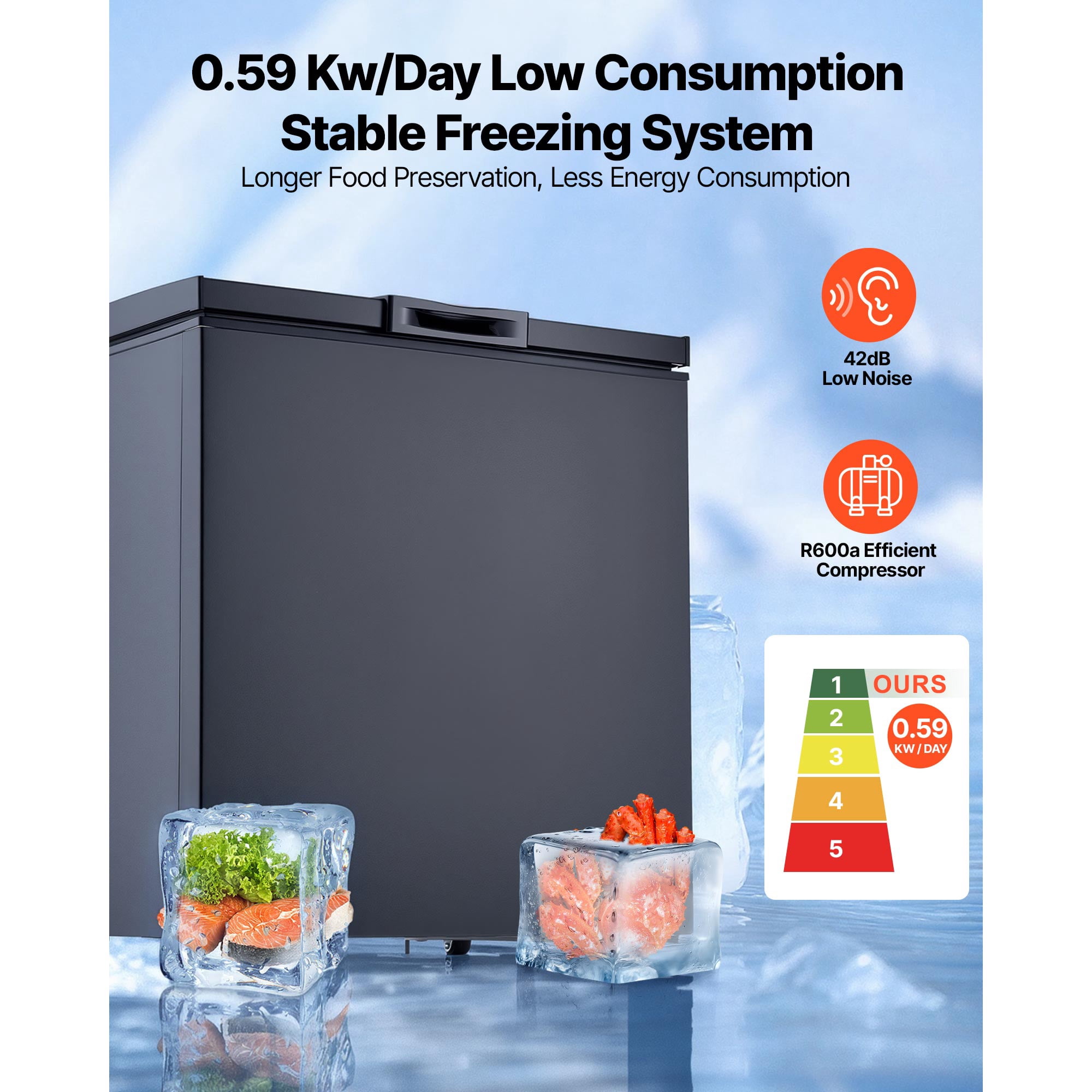 KFFKFF 5 Cu.ft Chest Freezer, Compact Deep Freezer with Top-Opening Door, Includes 2 Removable Baskets, Adjustable Temperature Control, Energy Efficient, Quiet Operation, Suitable for Garage Use