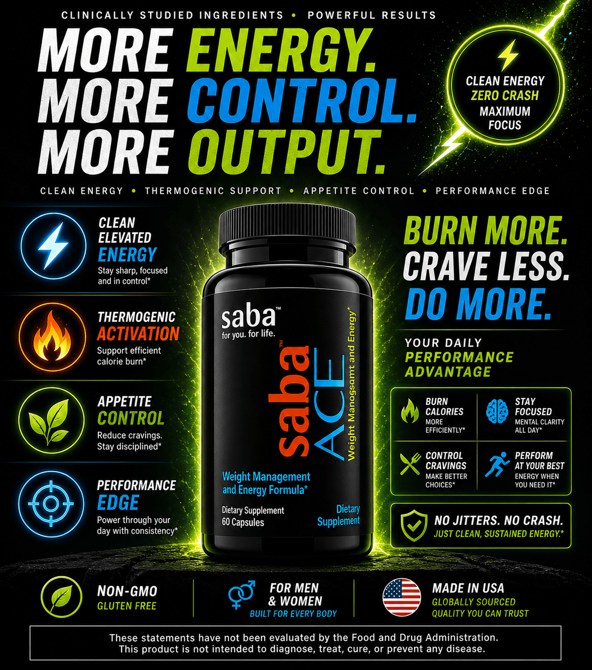 Saba Appetite Control and Energy DMAA Dietary Supplement, Weight Management Supplement, 60 Capsules