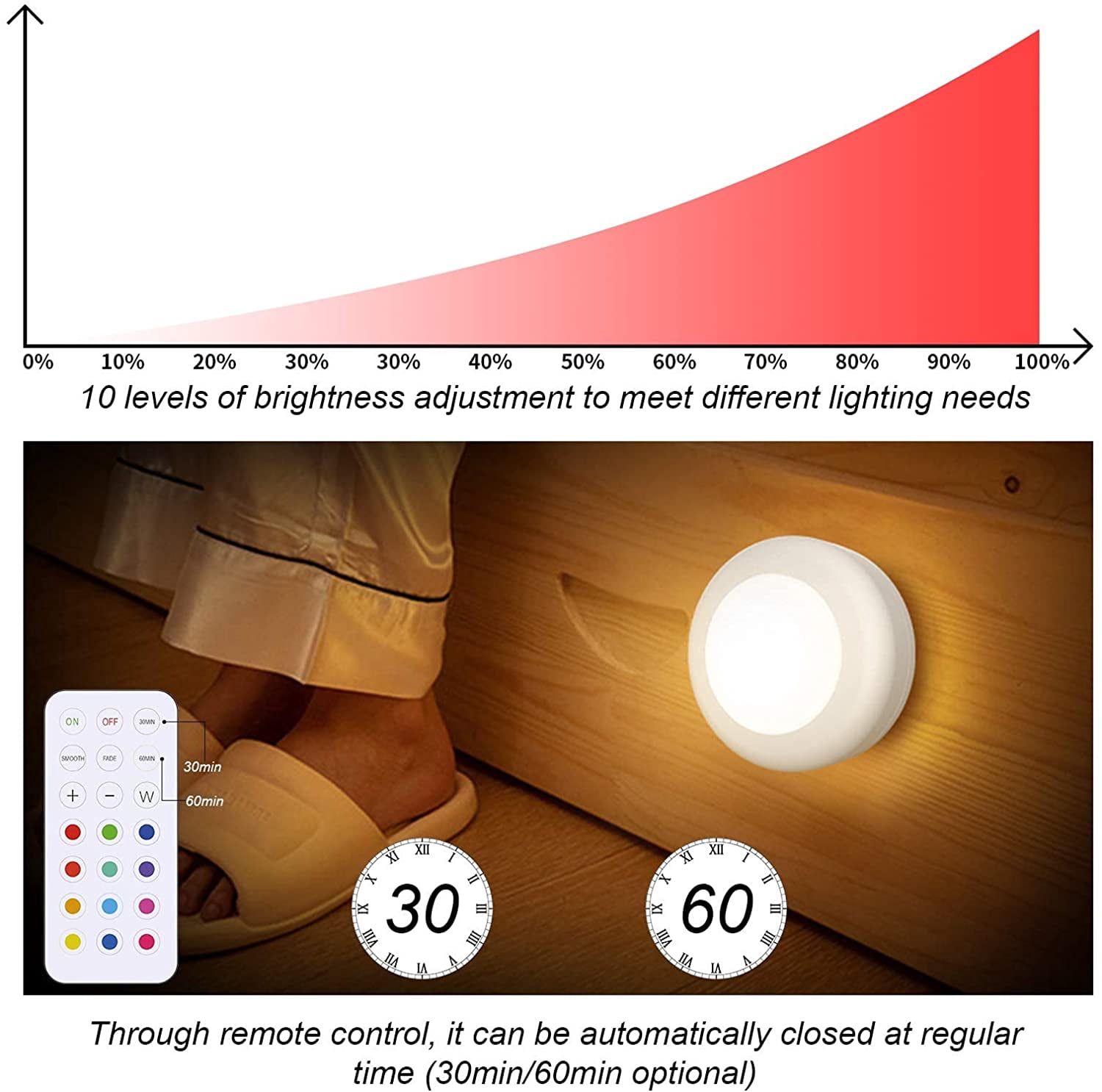 JJEAN-LED Puck Lights with Remote Control, 50lm RGBW Color Changing Closet Battery Light, 13 Colors Stick-on Under Cabinet Lighting, with Dimmable Function, 6 Pack