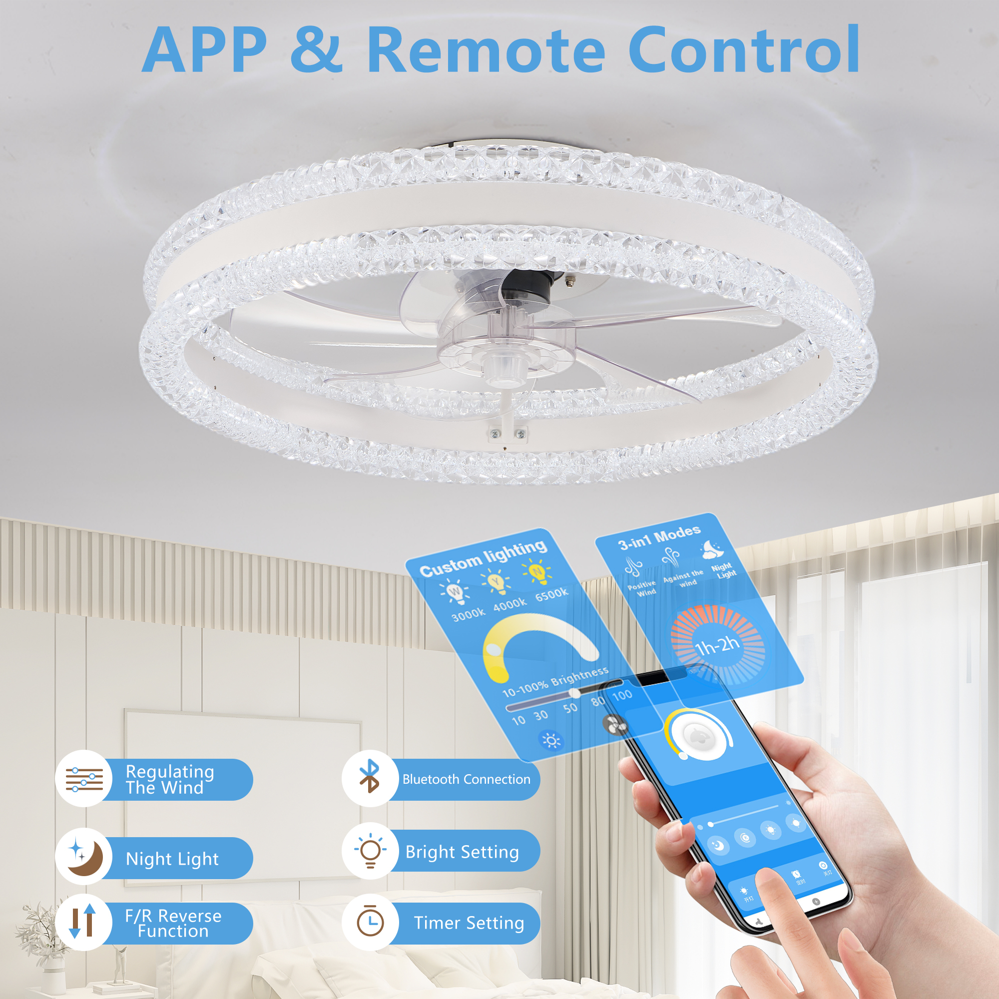 Leumius 20" Luxury Double Ring LED Ceiling Fan with Light, Modern Flush Mount Design, Hidden Blades, Dimmable Lighting & Remote Control, Low Profile Silent Fan for Bedroom, Living Room White