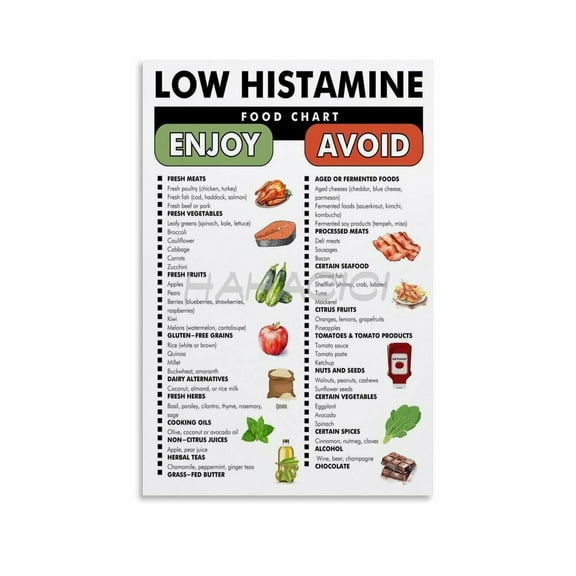 Low Histamine Food Guide Chart Poster,Low Histamine Food List Canvas Painting Wall Art Poster for Bedroom Living Room Decor