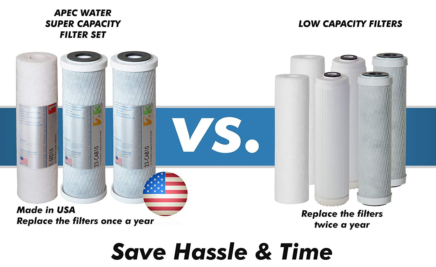 APEC Top Tier Supreme Certified High Flow 90 GPD Ultra Safe Reverse Osmosis Drinking Water Filter System (ULTIMATE RO-90)