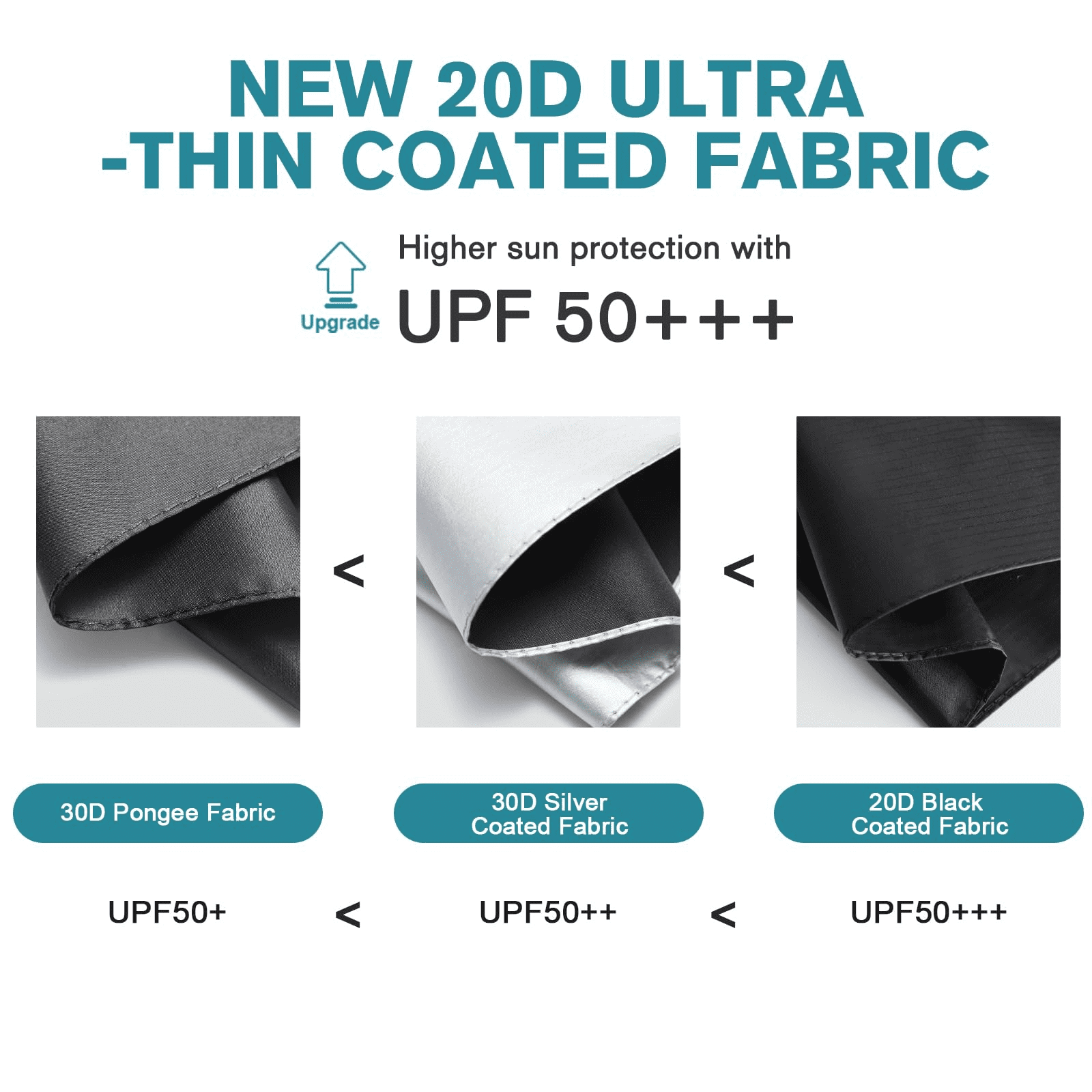 G4Free Travel Umbrella Ultralight UPF 50+ UV Protection Compact Umbrella Super Slim Small Mini Automatic Open and Close