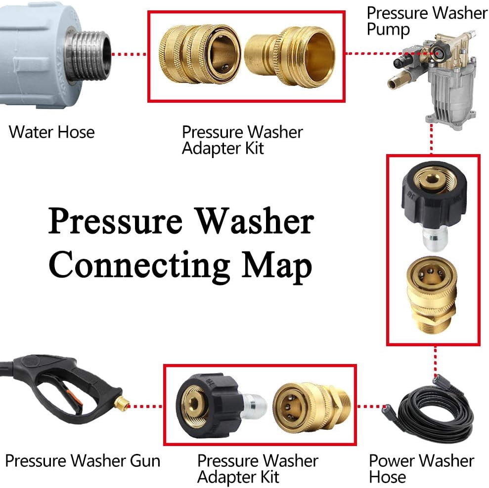 Chasenew Pressure Washer Adapter Set, Quick Disconnect Kit, M22 14 mm Quick Connect Swivel to 3/8'' Quick Connect Fittings, 3/4" to Quick Release (8 Sets)