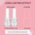 thumbnail image 5 of SAVILAND Builder Nail Gel Kit: 4 Color U V Hard Gels Clear White Pink Nudes for Nail Extension Strengthening Sculpting and Building with 100 Nail Forms Brush Pen Base & Top Gels for Nail Art, 5 of 8
