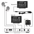 thumbnail image 2 of Fosa Modulateur, Conversion Vidéo TV, Modulateur Professionnel IO20 Lien/sync Rf Sortie Convertisseur TV Conversion Vidéo Spécial pour SKY BOX, 2 of 8