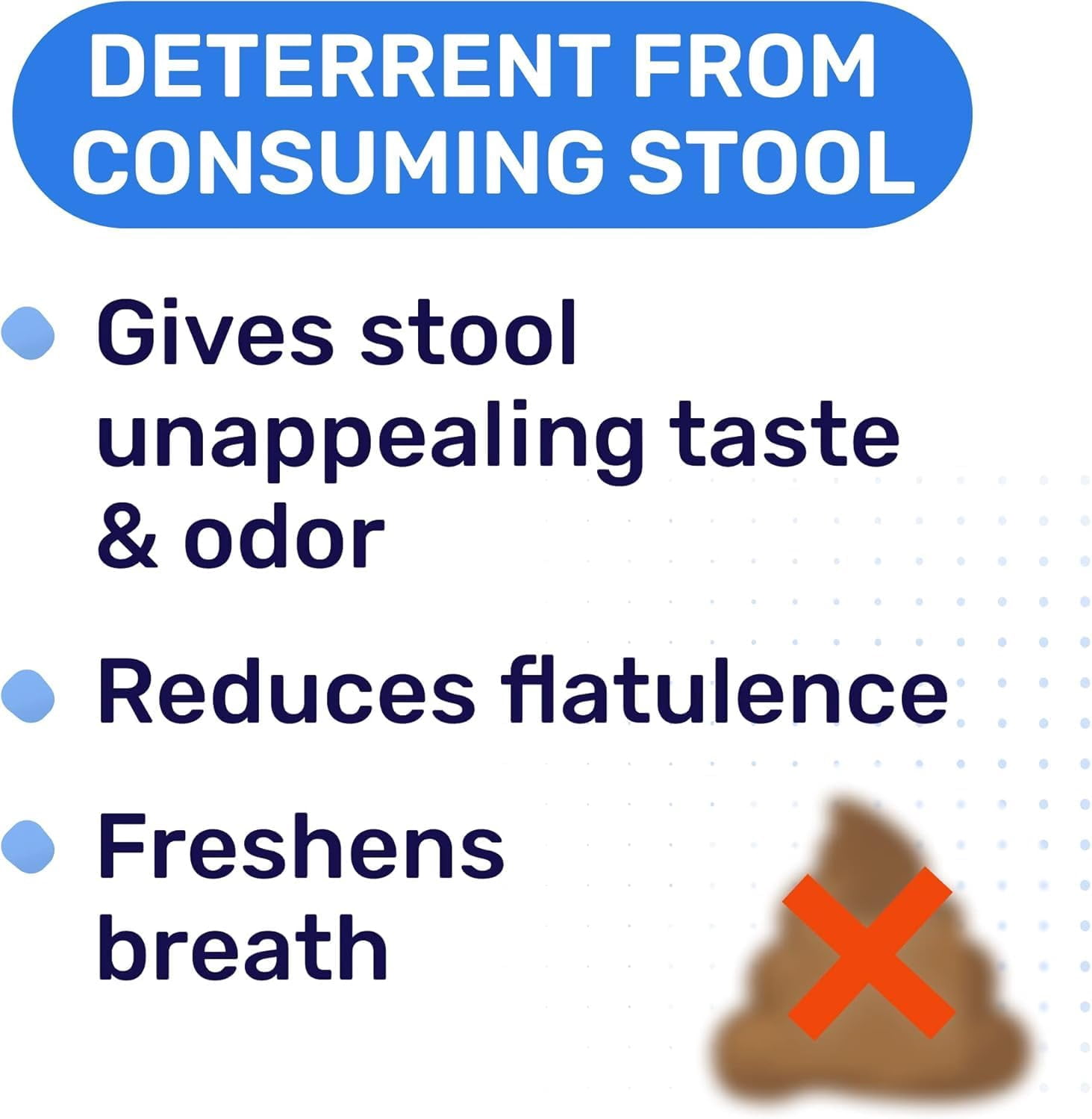 No Poop Eating for Dogs - Stop and Prevent Coprophagia - Dog Poop Eating Deterrent & Prevention - Digestive Enzymes + Probiotics for Gut Health - Breath Freshener - 120 Chews