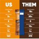 thumbnail image 3 of Brain and Body Plant Protein Bars - 7 Bar Sampler Pack - Gluten Free, High Fiber, Vegan Snacks - Low Sugar Meal Replacement, 3 of 5