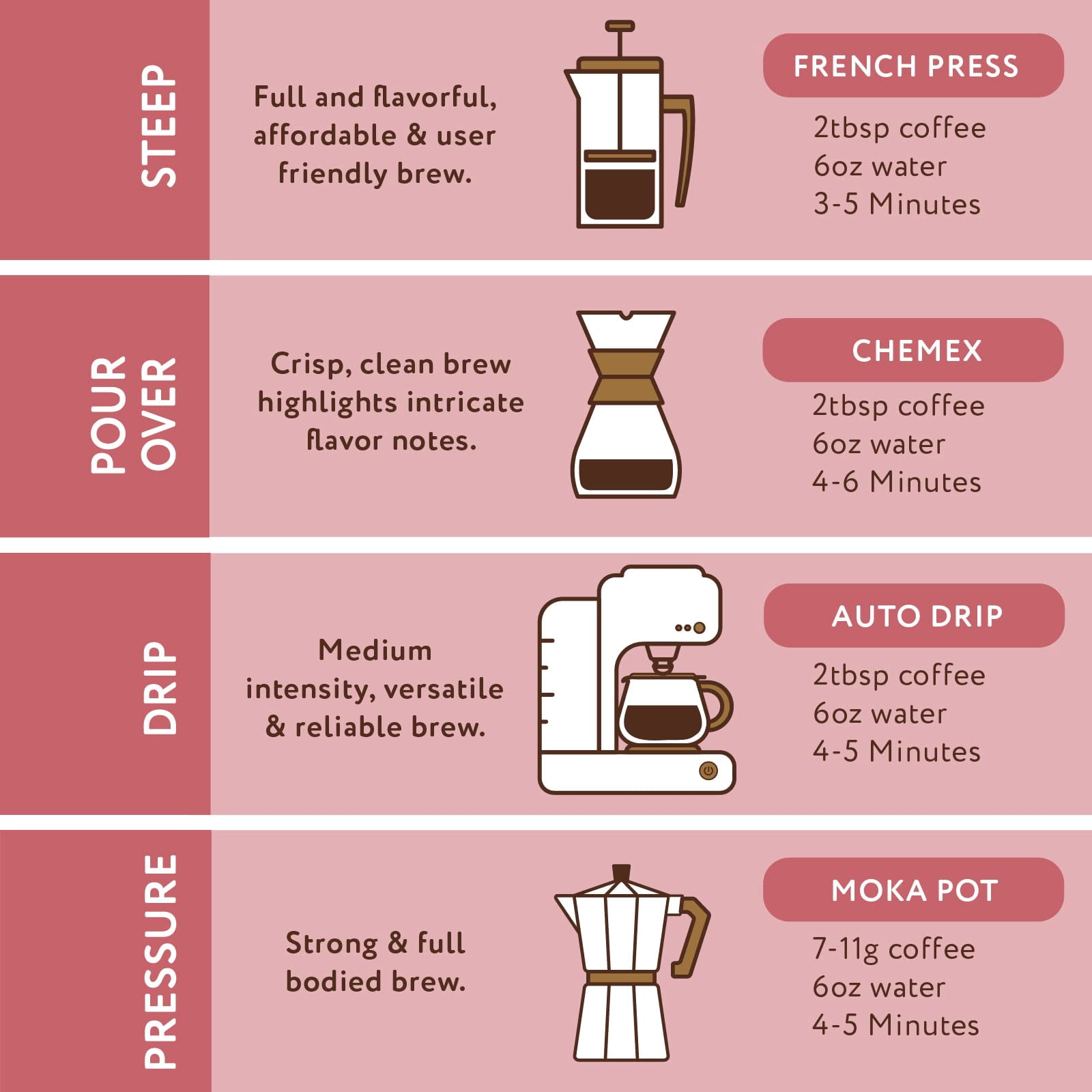 Paramount Roasters, Chocolate Raspberry, 12 oz Flavored, Medium Roast Ground Coffee