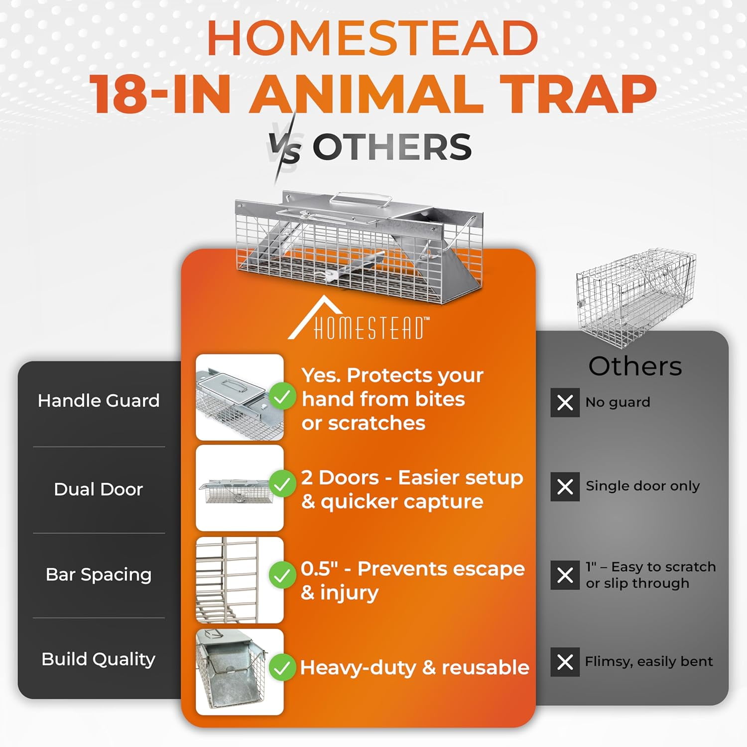 HOMESTEAD Live Rat Trap Indoor/Outdoor, Humane Live-Catch Cage Trap for Squirrel, Chipmunk, Small Rabbit, Weasel & Similar-Size Rodents, 18" x 5" x 5", 2 Doors, Fully Assembled