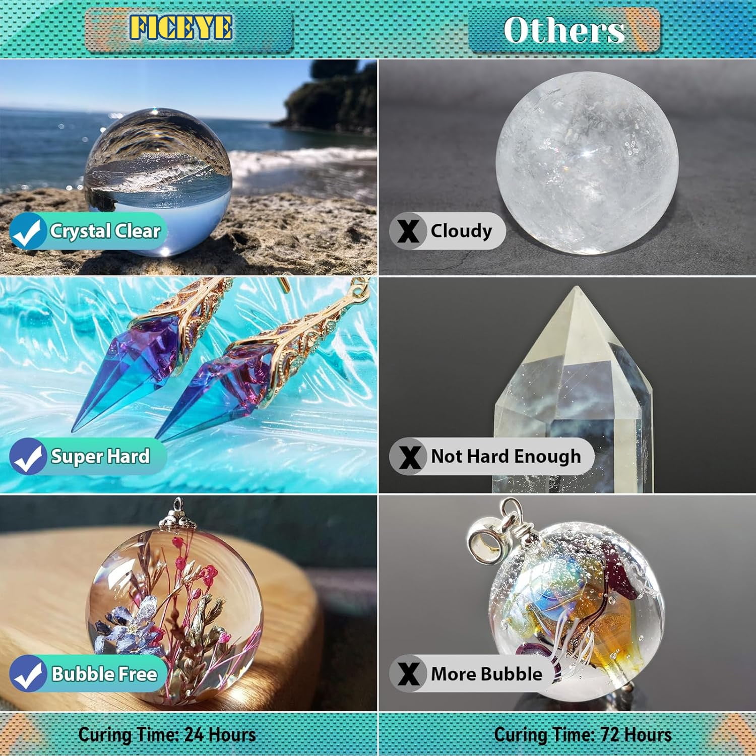 Epoxy Resin Kit 1GAL - Crystal Clear Resin with Tools, 1:1 Mixing Ratio, Bubble Free & Anti-Yellowing - High Gloss Casting & Coating Resin for Jewelry, River Tables, Bar Top, Countertops & Wood