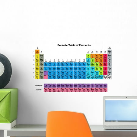 Peel And Stick Table Periodic Table Elements Wall Mural Decal by Wallmonkeys Vinyl Peel and Stick Graphic (18 in W x 11 in H) ()