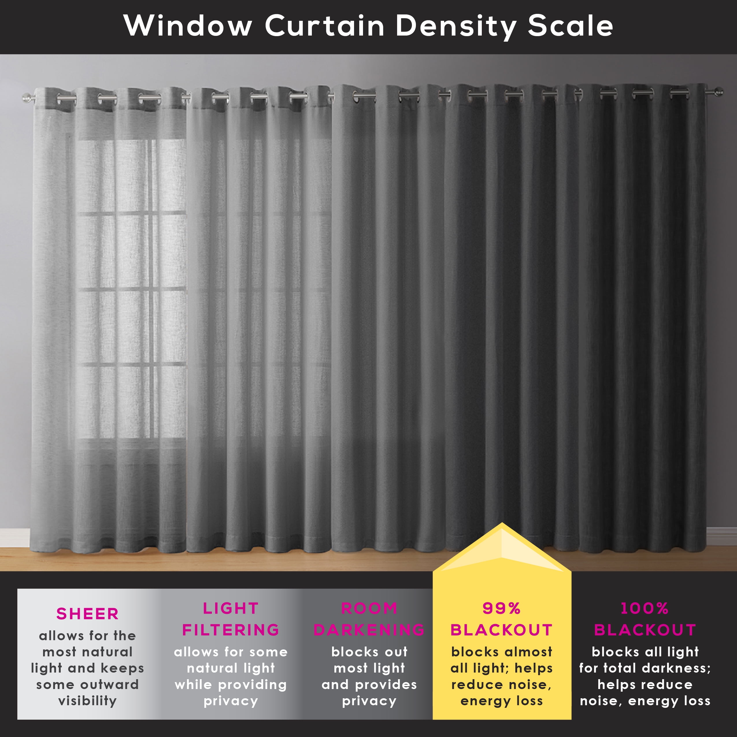 Better Homes & Gardens Woven Textured Grommet Blackout Curtain Panel, 1-Piece, Black 50" W x 63" L