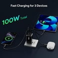 thumbnail image 3 of SWTSWT 100W GaN Charger, 3-Port PD3.0 Fast Charging Station with Type-C & USB-A, Foldable Charger Block with 3.94FT Cable for MacBook Pro/Air, iPhone 17 16 15, Galaxy S24/S23, Pixel 8 and More, 3 of 8