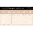 thumbnail image 2 of Alimento para perro Fulltrust Cachorro Raza Pequeña 8Kg, 2 of 2