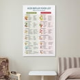 thumbnail image 6 of Acid Reflux Food List Poster GERD Diet Canvas for Living Room Bedroom Decor, 6 of 6