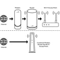 thumbnail image 2 of ARRIS (SB8200-RB) - Modem Câble - DOCSIS Rapide 3.1 32x8 Gigabit Modem Câble, Approuvé pour Comcast Xfinity, Cox, Charter Spectrum, et Plus / Vitesse Internet Maximale 1 Gbps, 4 O, 2 of 7