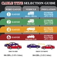 thumbnail image 6 of Yalumo 6 Gauge 13 Feet Jumper Cables for Car, Jumper Cables Heavy Duty with Carrying Bag, Car Jumper Cables for Jump Starting Dead or Weak Batteries, Booster Cables for SUV and Trucks Battery, 6 of 7