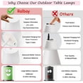 thumbnail image 2 of Ralbay 2 Pack White Rechargeable LED Table Lamp,Portable Battery Outdoor Lamp Waterproof 3W 5000mAh White Dining Lamps, Stepless Dimmable Battery Operated Lamp for Restaurant Home, 2 of 6