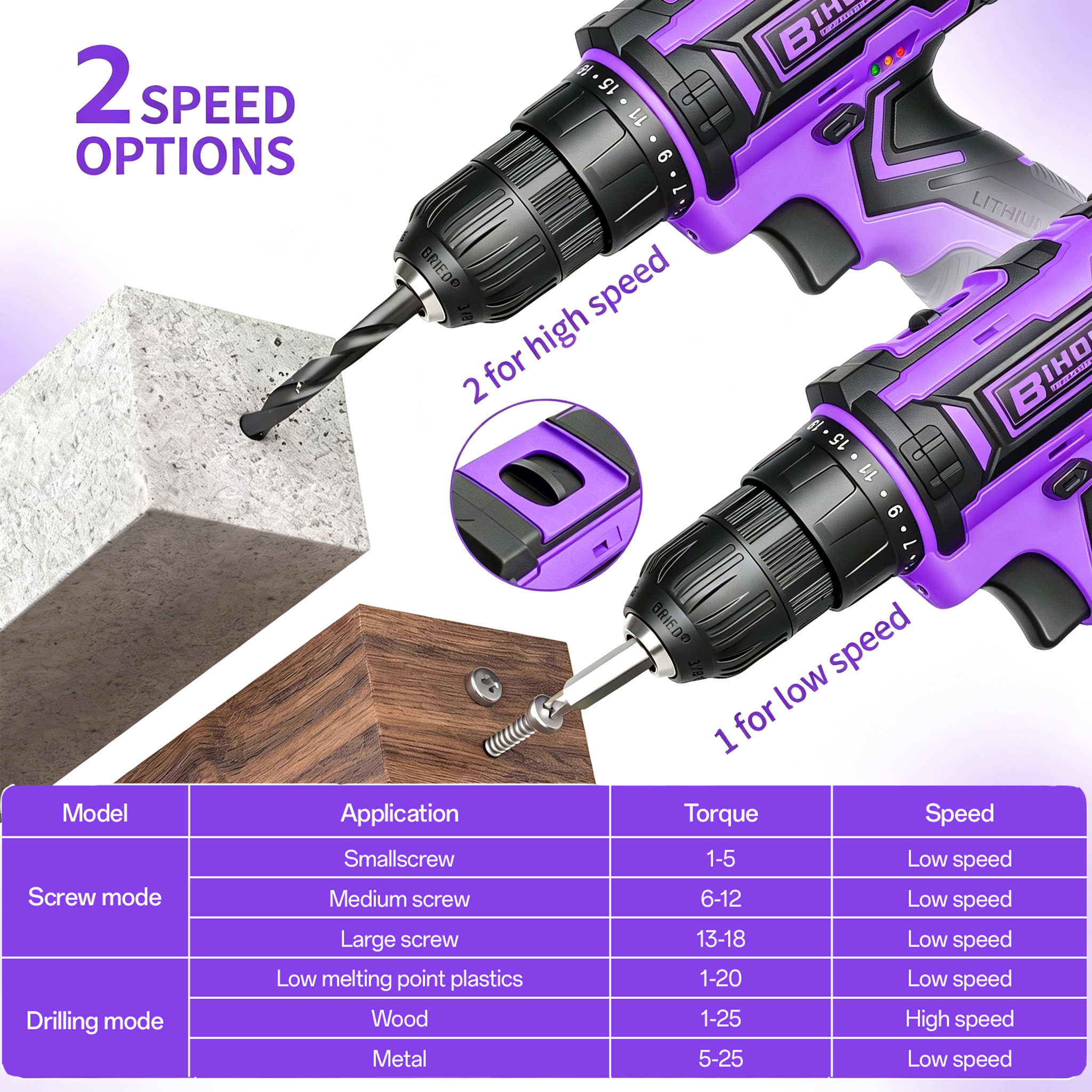 BIHOO 20V Cordless Drill Driver Kit, Purple, for Women photo 3