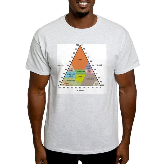 CafePress - Soil Triangle Diagram Light T Shirt - Men's Classic Graphic T-Shirt