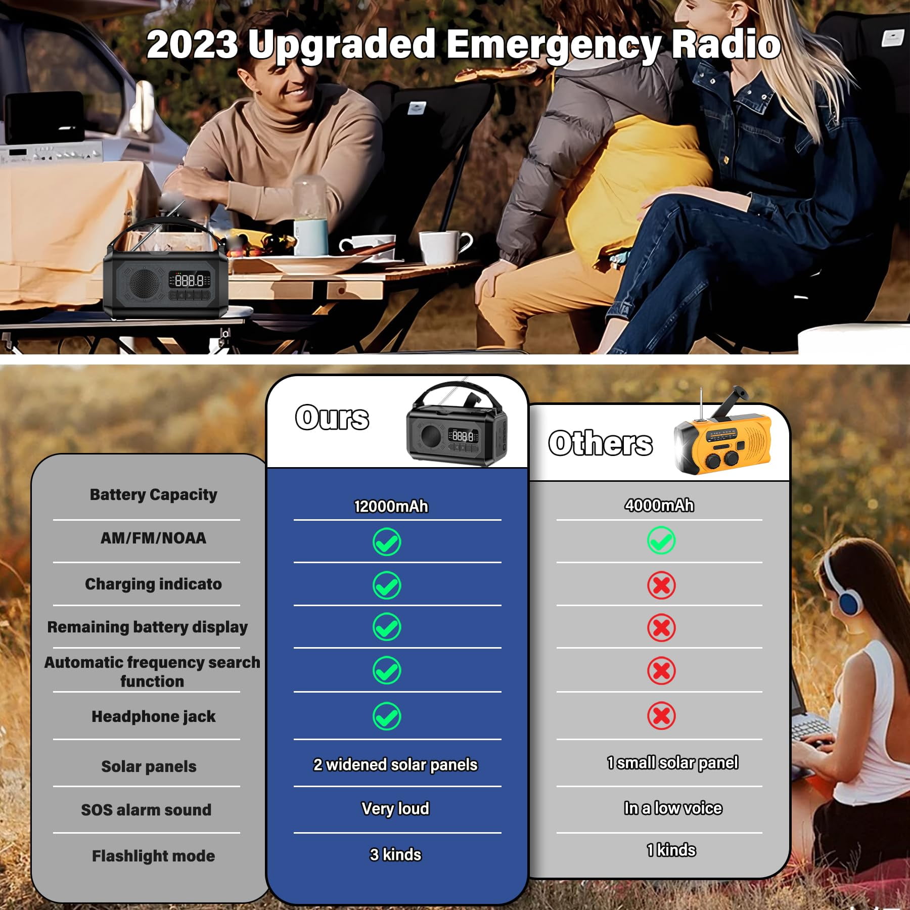 JOUALY 12000mAh Emergency Radio, AM/FM/NOAA Weather Radio,Portable Hand Crank Radio,Multi-Function Solar Radio,2 Solar Panels,USB Type-C Charging,Torch & LED Reading Lamp,SOS Alarm,Compass