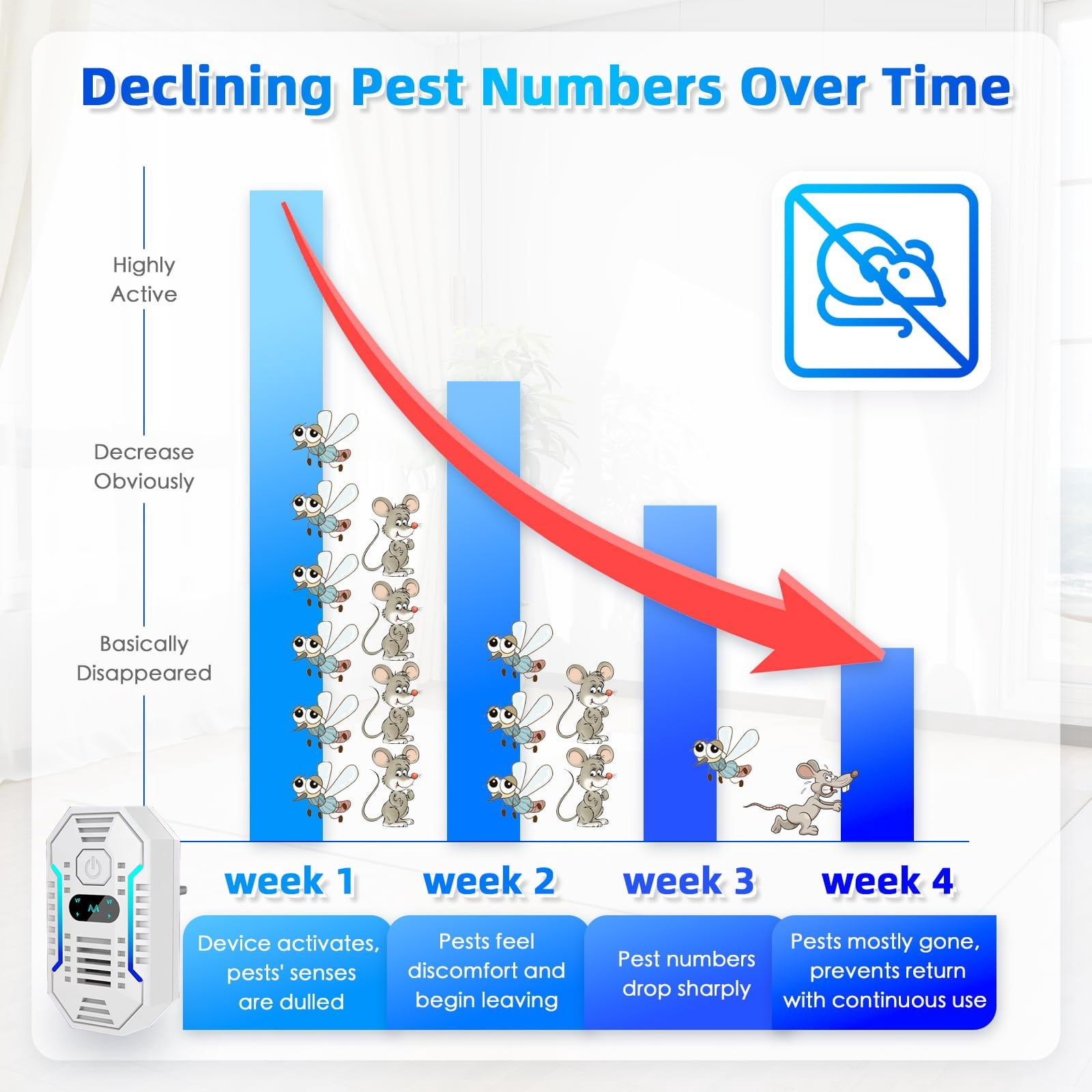 Mouse Repelent, Ultrasonic Pest Repeler, Home Indoor Pest Repelent for Insect, Roach, Spider, Ant, Bug, Rodent, Mouse, Bugs, Mosquito, Mice, 6 Packs