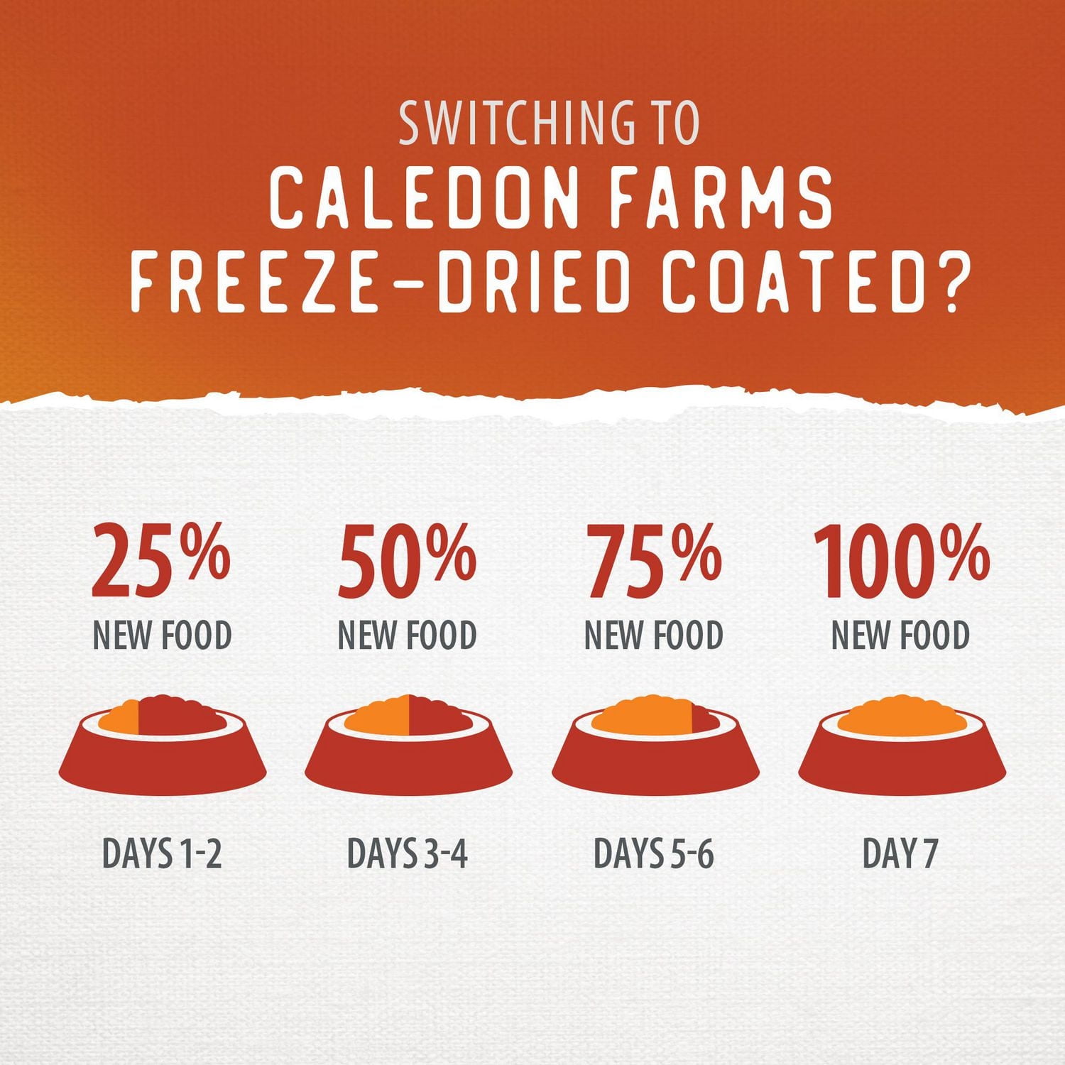 Croquettes pour chiens Caledon Farms, 100 % naturelles, lyophilisées, enrobées de poulet, 3,5 kg Croquettes de poulet enrobées lyophilisées