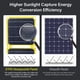 thumbnail image 4 of Cargadores Panel Solar 30W/40W 5V IP67 Plegado A Prueba, 4 of 9