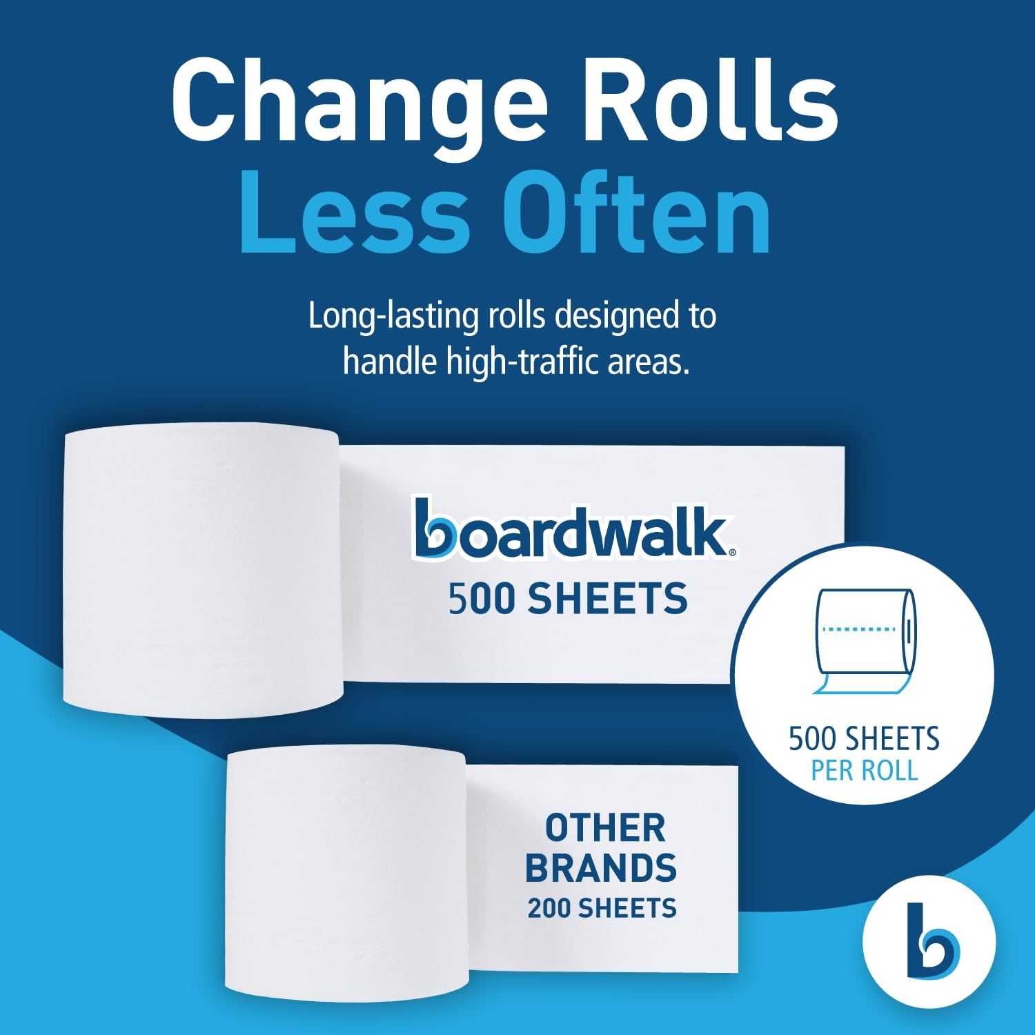 2-Ply Bathroom Toilet Paper Tissue, Septic Safe, 500 Sheets/Roll, Bulk Quantity 96 Rolls/Carton, 4" x 3", White