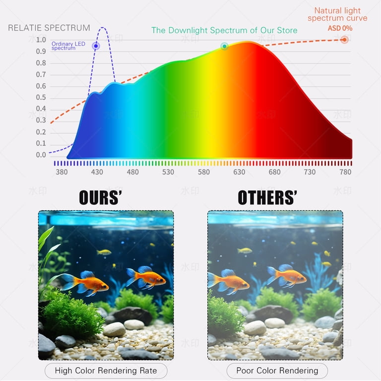 VNEKVA LED Aquarium Light, 8 Inch Full Spectrum photo 7