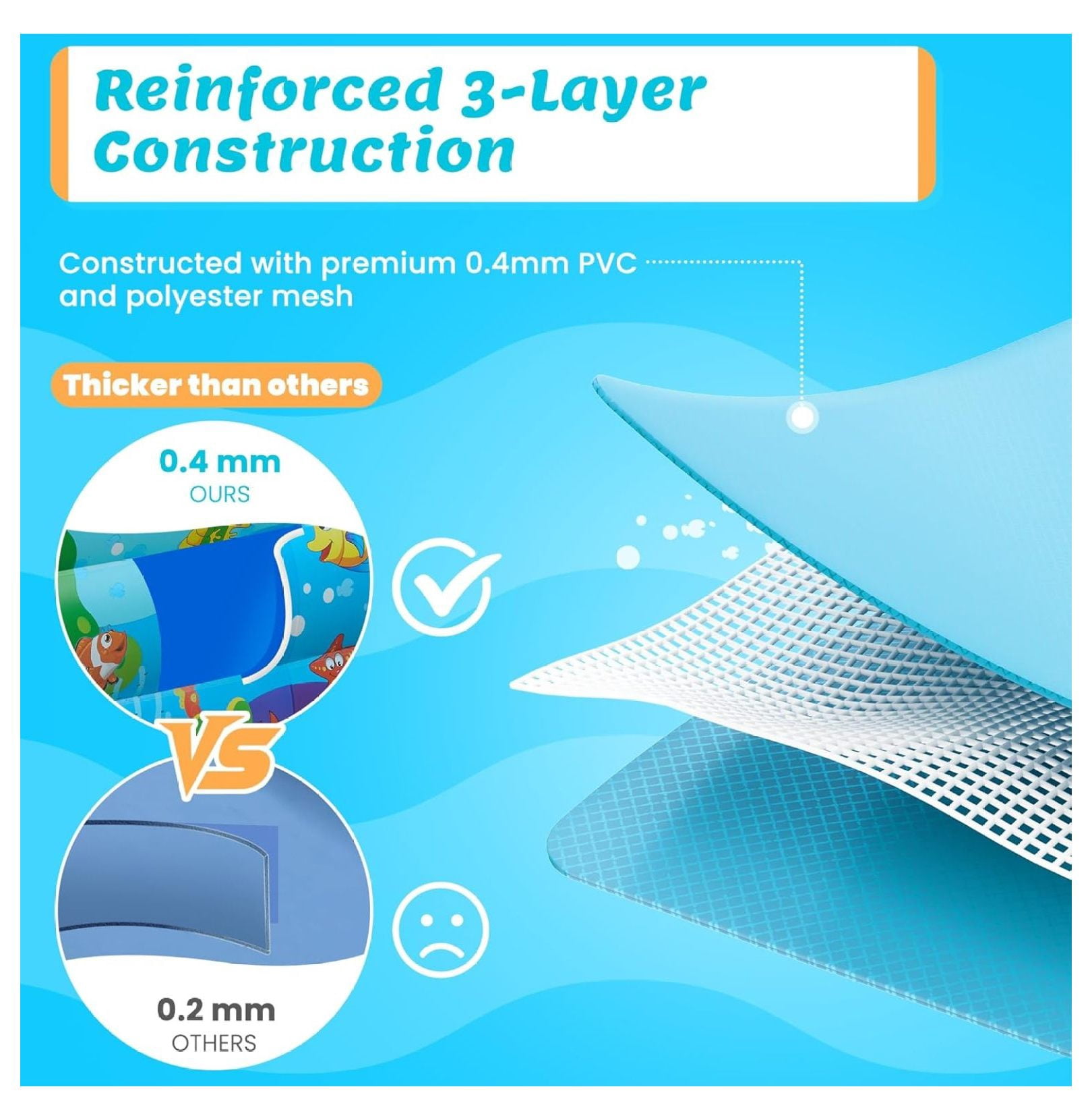 Inflatable Swimming Pool 120"x72"x22" Blow up Pool, Full-Sized Above Ground Family Pool, Summer Water Party, Backyard, Outdoor Beach Garden Lawn,Ocean Blue