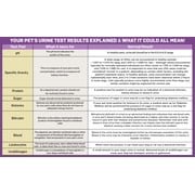 One Step Pet Urine Testing Strips, 5 x 10 Parameter Tests