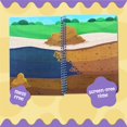 thumbnail image 3 of Libro de pegatinas DINO MINI Stick4Ever Jelly Waterproof para niños, 3 of 7