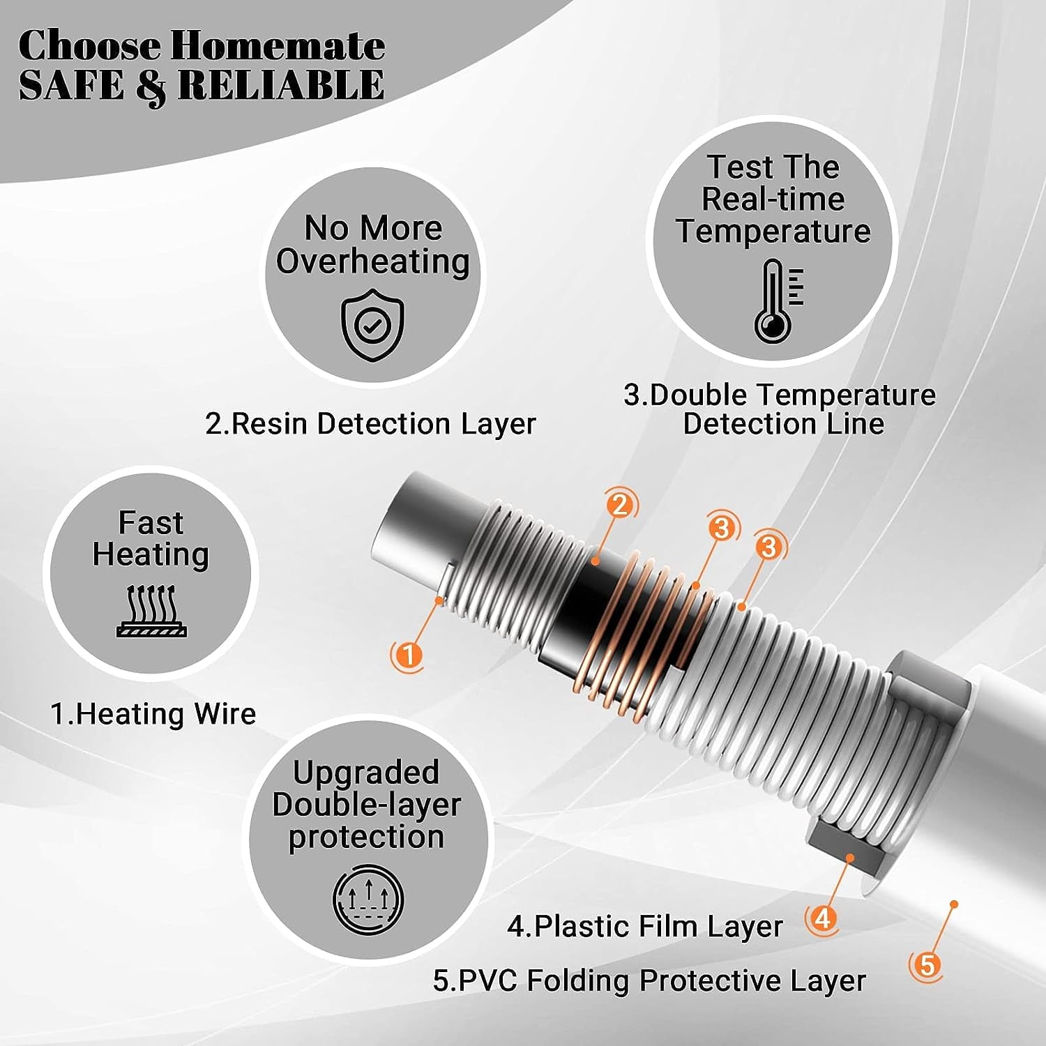 HomeMate Electric Heated Throw Blanket, Flannel & Sherpa Cozy Soft Electric Throw with 5 Heat Settings & 4 Hours Auto -Off, 50x60 Inch, Grey
