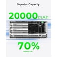 thumbnail image 4 of TALIX 190W Laptop Power Bank 20000mAh Fast Charging Portable Charger with Built-in Cable, Smart Display Battery Pack for MacBook Pro/Air, iPhone 16/15, Samsung Galaxy S24, iPad, USB-C Devices, 4 of 10