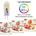thumbnail image 5 of G4 LED 12V 2W Blanco cálido 3000K, 200lm, G4 10W 20W Equivalente a lámpara halógena, no regulable, Bi-pin G4 12V LED AC DC para lámpara de araña, lámpara de mesa, juego de 6, 5 of 5