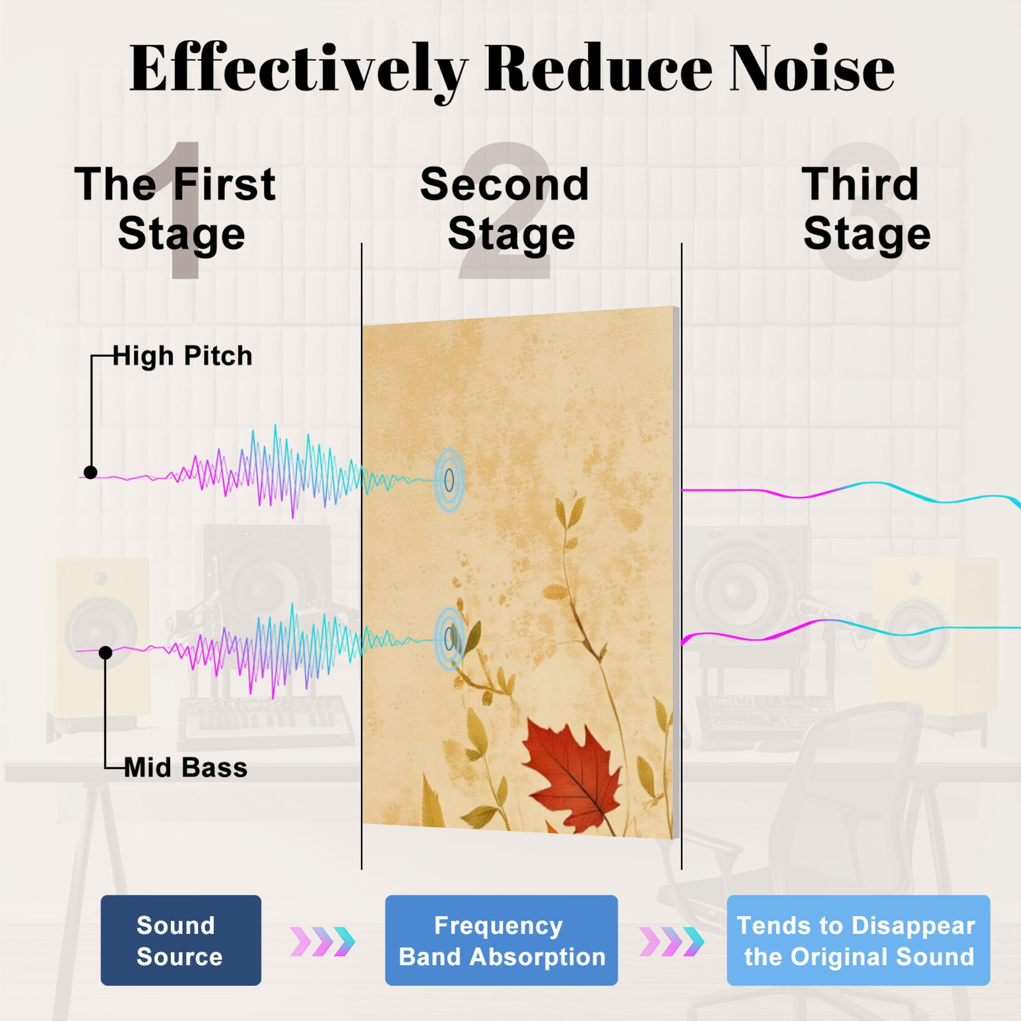 8 Pack Art Acoustic Panels Sound Absorbing Mother Baby Raccoons Autumn Decorative Soundproof Wall Panels Self Adhesive for Nursery Game Room Bedroom 48"x32"