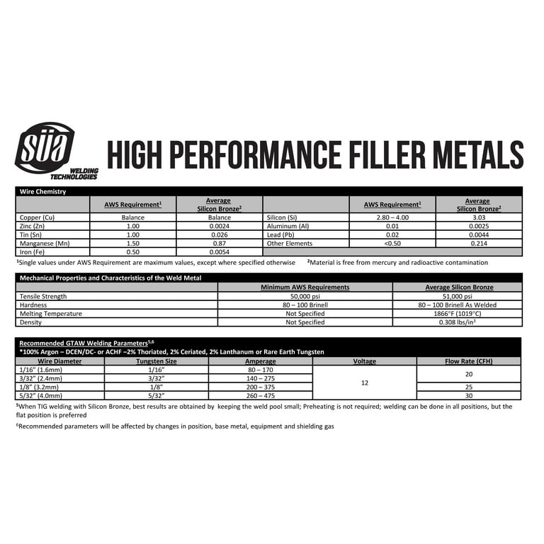 Silicon Bronze Tig Rod 3/32 Cheapest Wholesale www.oceanproperty.co.th