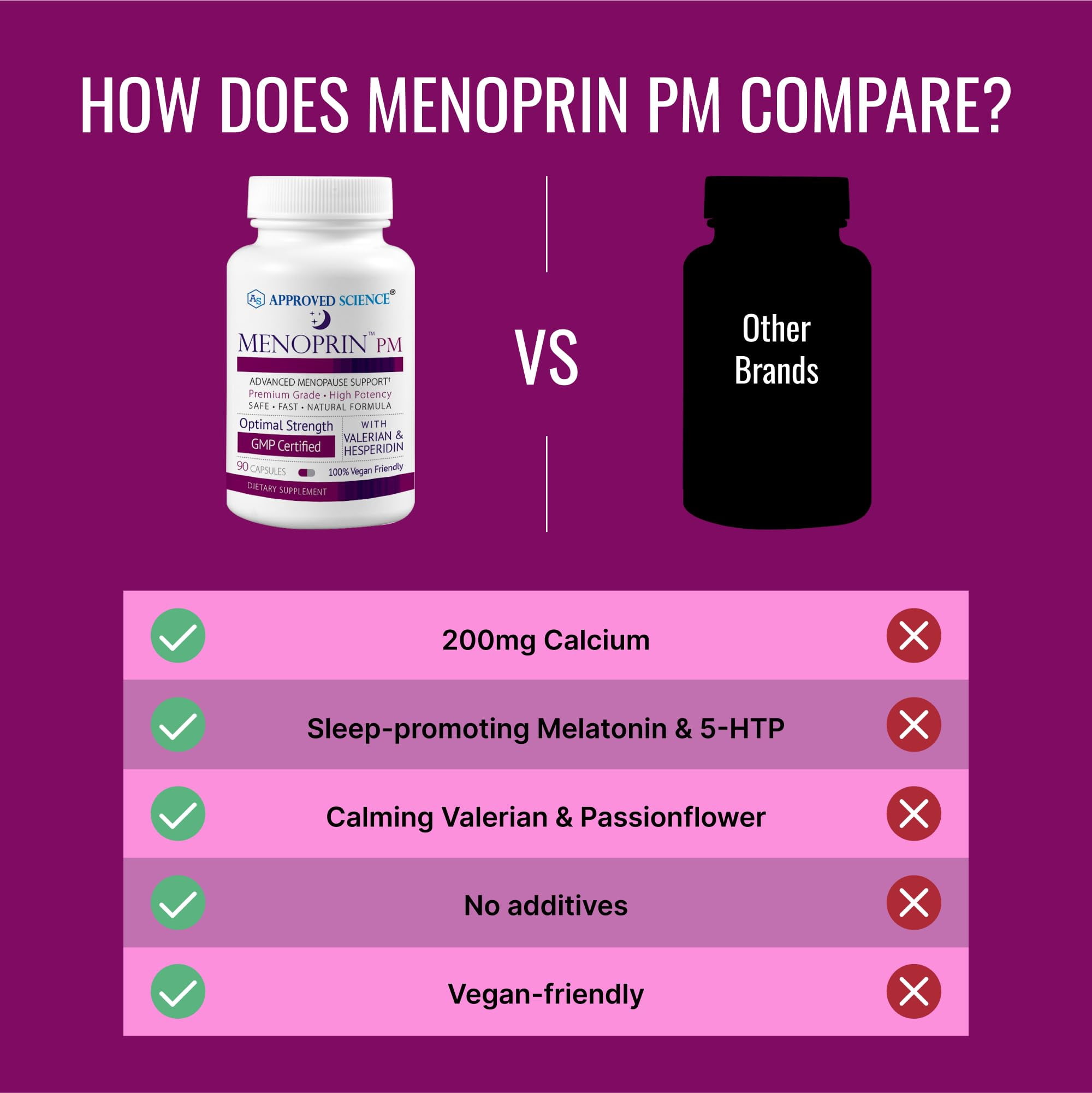 Approved Science Menoprin PM - Valerian Root, Magnesium, Melatonin - 90 Capsules - 1 Bottle - Vegan