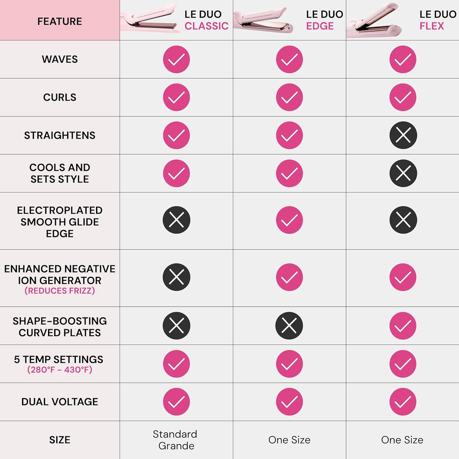 L'ANGE HAIR Le Duo Edge 360° Airflow Titanium Styler Blush | 1” Wide Titanium Plates with Rounded Corners & Softly Beveled Edges (Black)