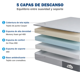 thumbnail image 2 of Colchón Matrimonial en Caja SKY CARE Memory Foam Premium 25 Cm Ergonomico, 2 of 6
