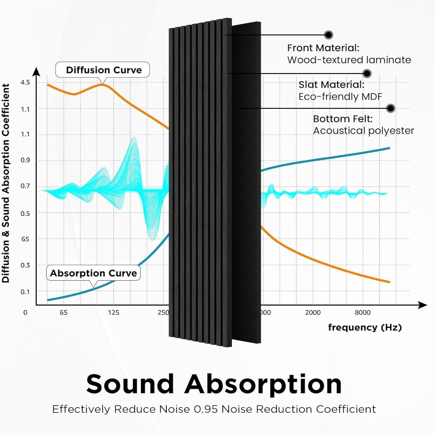 Easy4Home 6Pcs Wood Soundproof Wall Panels 94" x 7.9" Wood Slat Acoustic Panels,Classic Black Oak