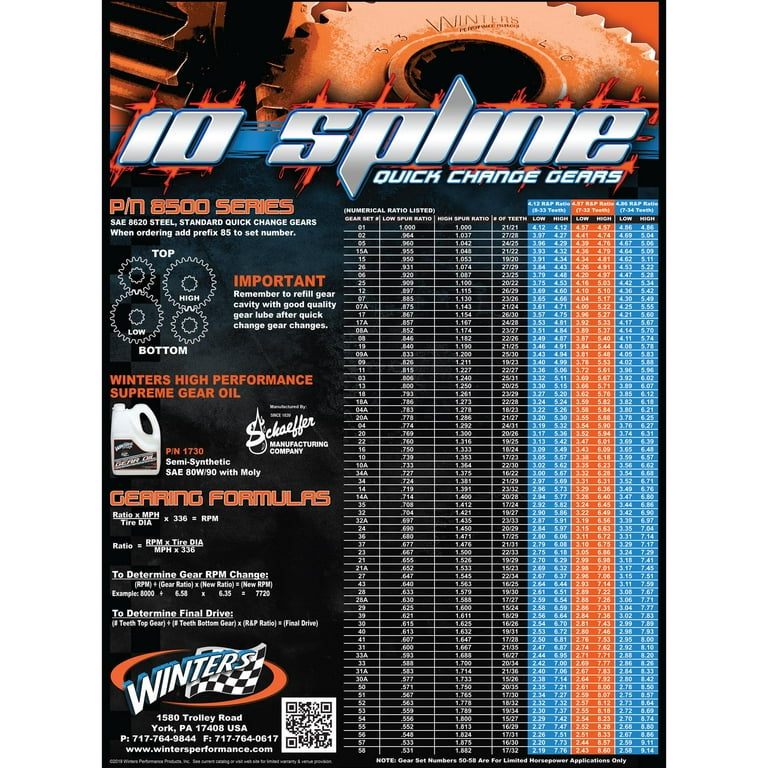 Winters Quick Change Gears 8509A Winters Quick Change Gears 8509A