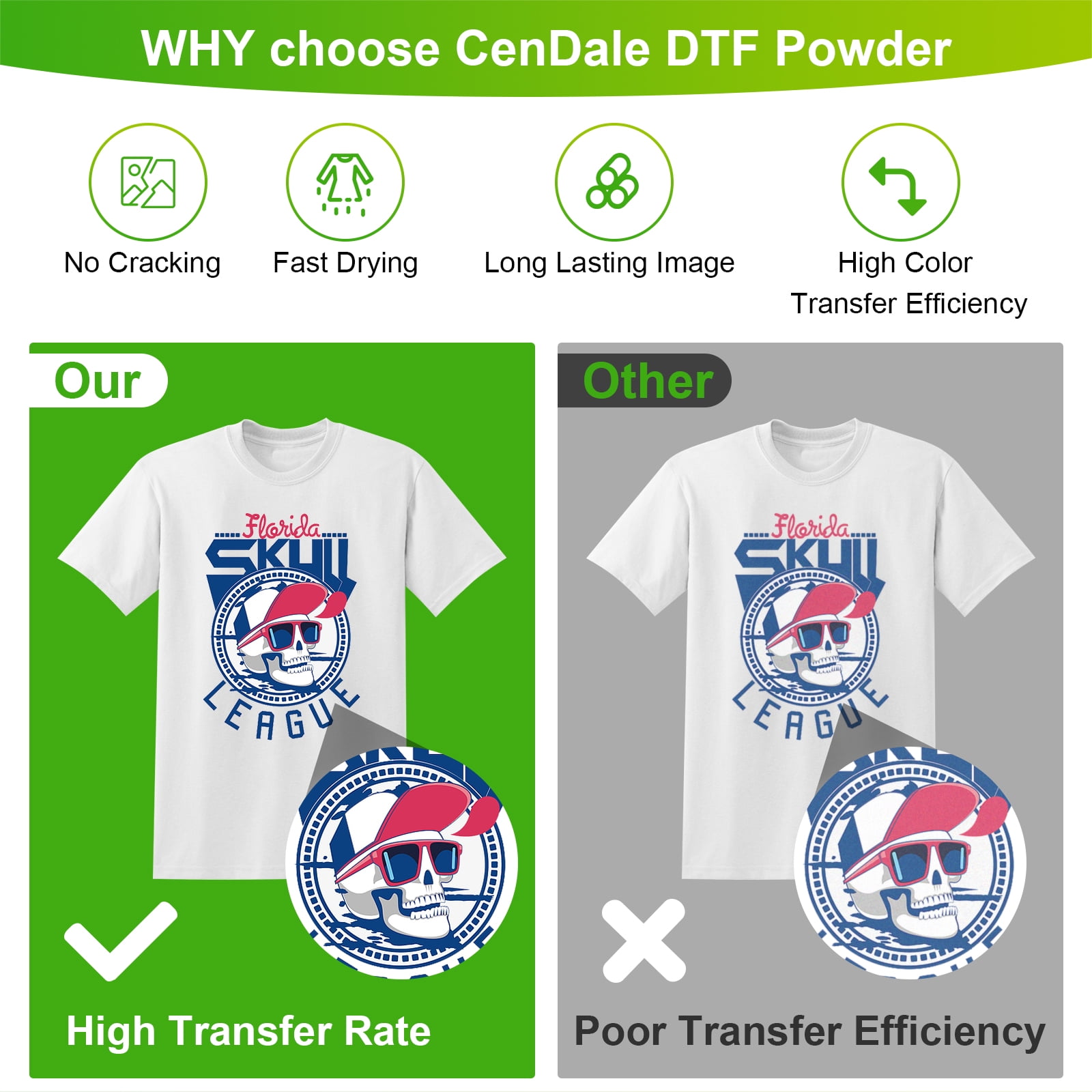 DTF Transfer Powder 600g White Digital Transfer Hot Melt Adhesive, DTF  Powder PreTreat Transfer Powder for DTF Printer, Direct to Film Powder for  All