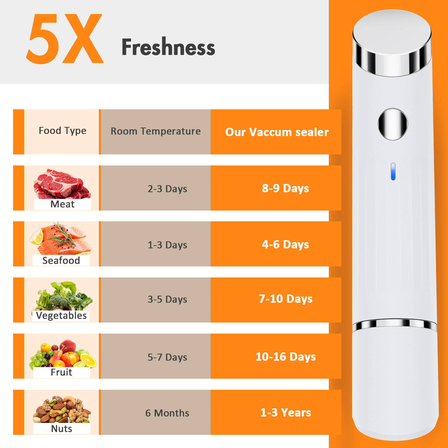 TINANA Handheld Vacuum Sealer with 30 Reusable Bags photo 4